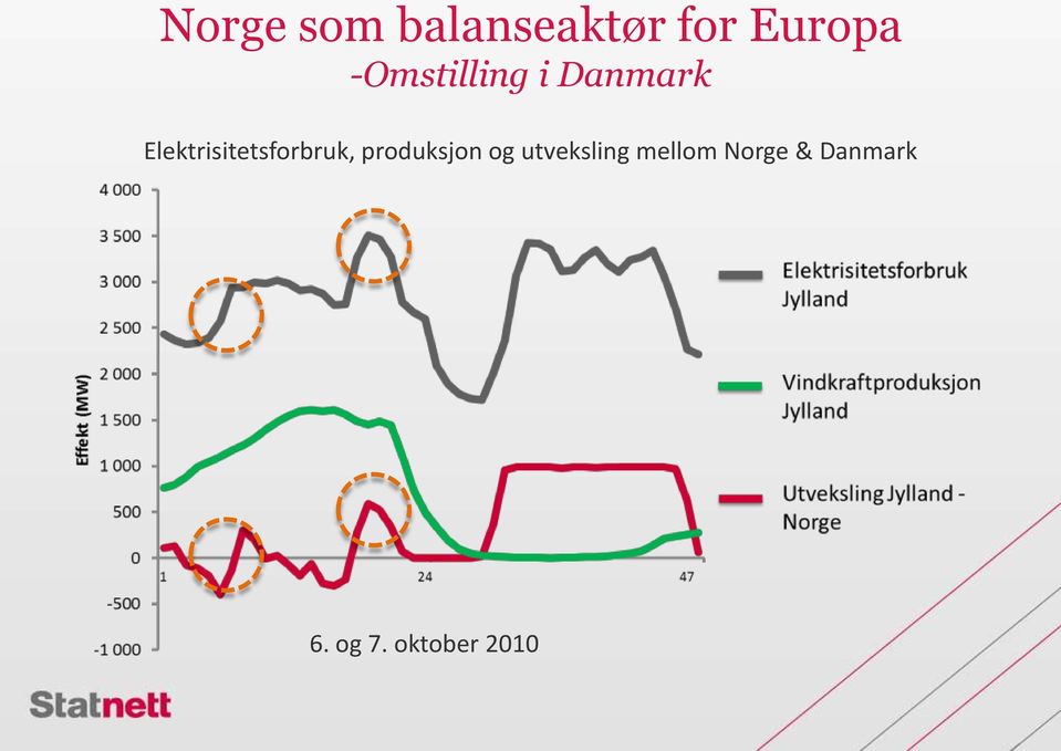 Elektrisitetsforbruk, produksjon og