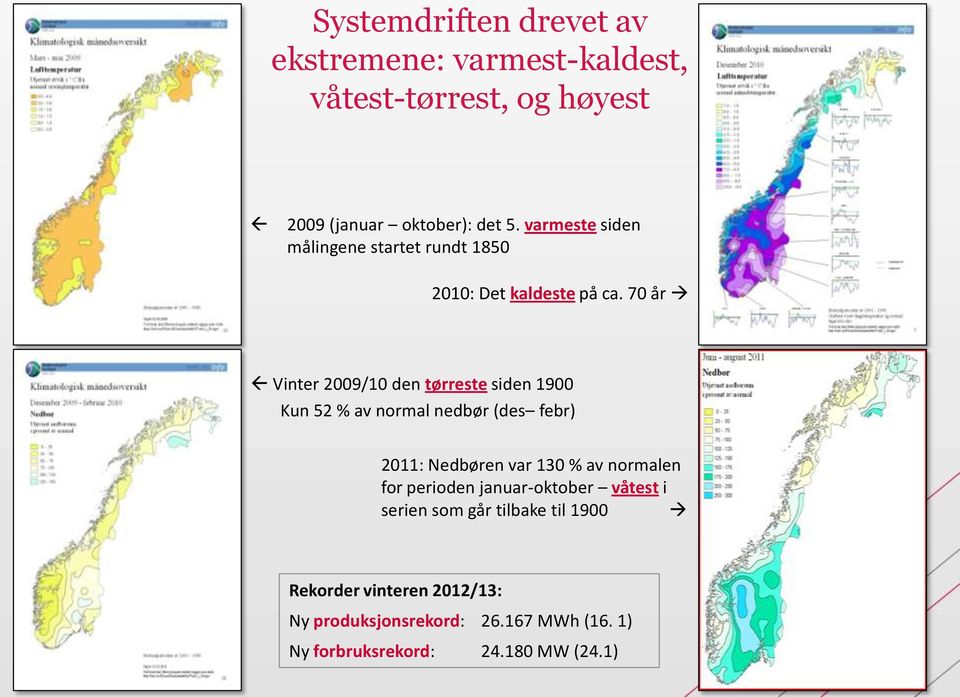 70 år Vinter 2009/10 den tørreste siden 1900 Kun 52 % av normal nedbør (des febr) 2011: Nedbøren var 130 % av