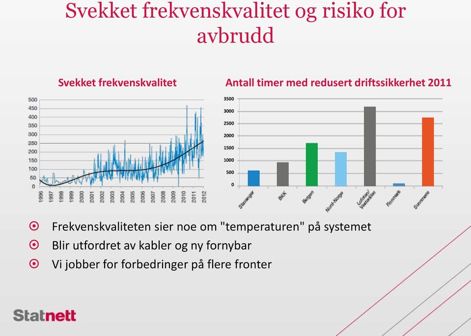 1000 500 0 Frekvenskvaliteten sier noe om "temperaturen" på systemet Blir