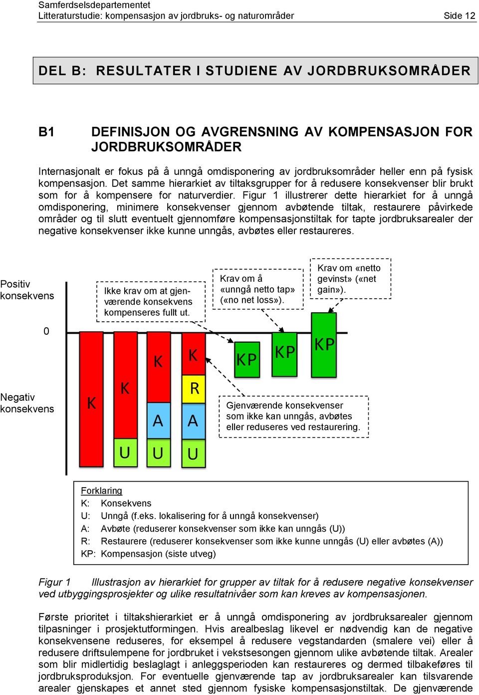 Det samme hierarkiet av tiltaksgrupper for å redusere konsekvenser blir brukt som for å kompensere for naturverdier.