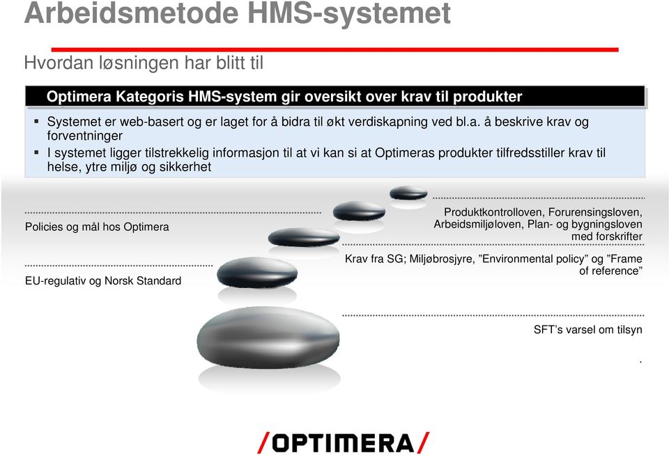 produkter tilfredsstiller krav til helse, ytre miljø og sikkerhet Policies og mål hos Optimera EU-regulativ og Norsk Standard Produktkontrolloven,