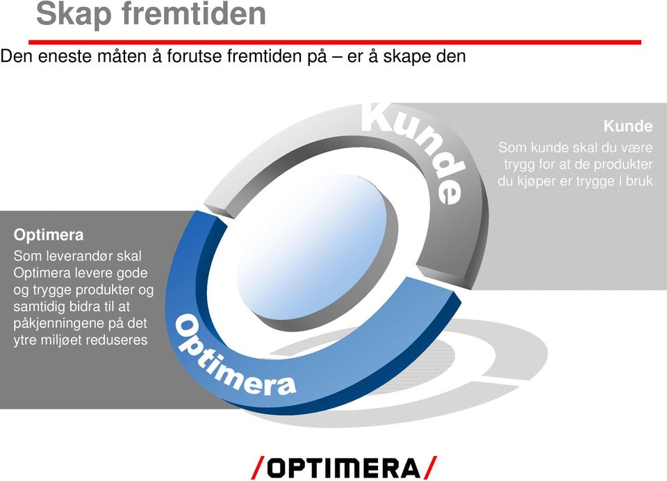 trygge i bruk Optimera Som leverandør skal Optimera levere gode og