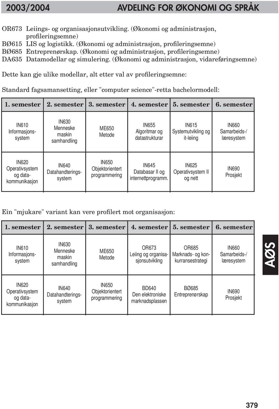 (Økonomi og administrasjon, vidareføringsemne) Dette kan gje ulike modellar, alt etter val av profileringsemne: Standard fagsamansetting, eller "computer science"-retta bachelormodell: 1. semester 2.