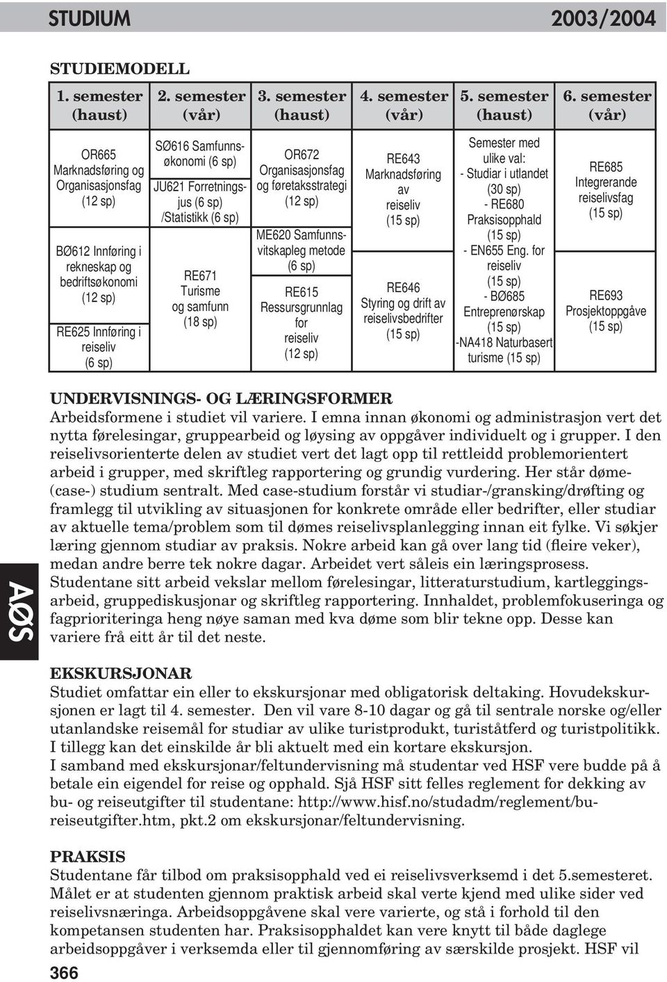 Samfunnsøkonomi (6 sp) JU621 Forretningsjus (6 sp) /Statistikk (6 sp) RE671 Turisme og samfunn (18 sp) OR672 Organisasjonsfag og føretaksstrategi (12 sp) ME620 Samfunnsvitskapleg metode (6 sp) RE615