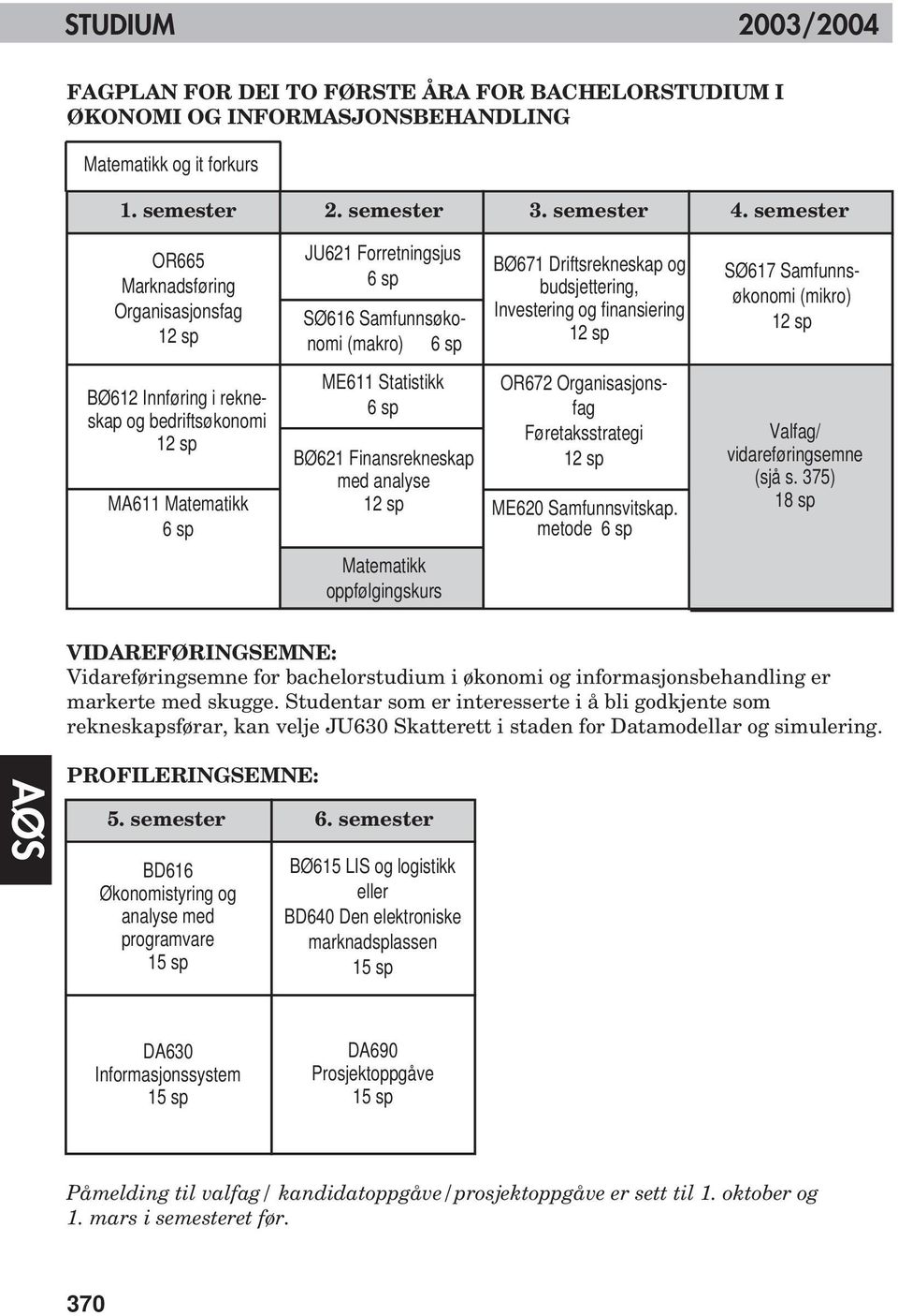 Samfunnsøkonomi (mikro) 12 sp BØ612 Innføring i rekneskap og bedriftsøkonomi 12 sp MA611 Matematikk 6 sp ME611 Statistikk 6 sp BØ621 Finansrekneskap med analyse 12 sp OR672 Organisasjonsfag