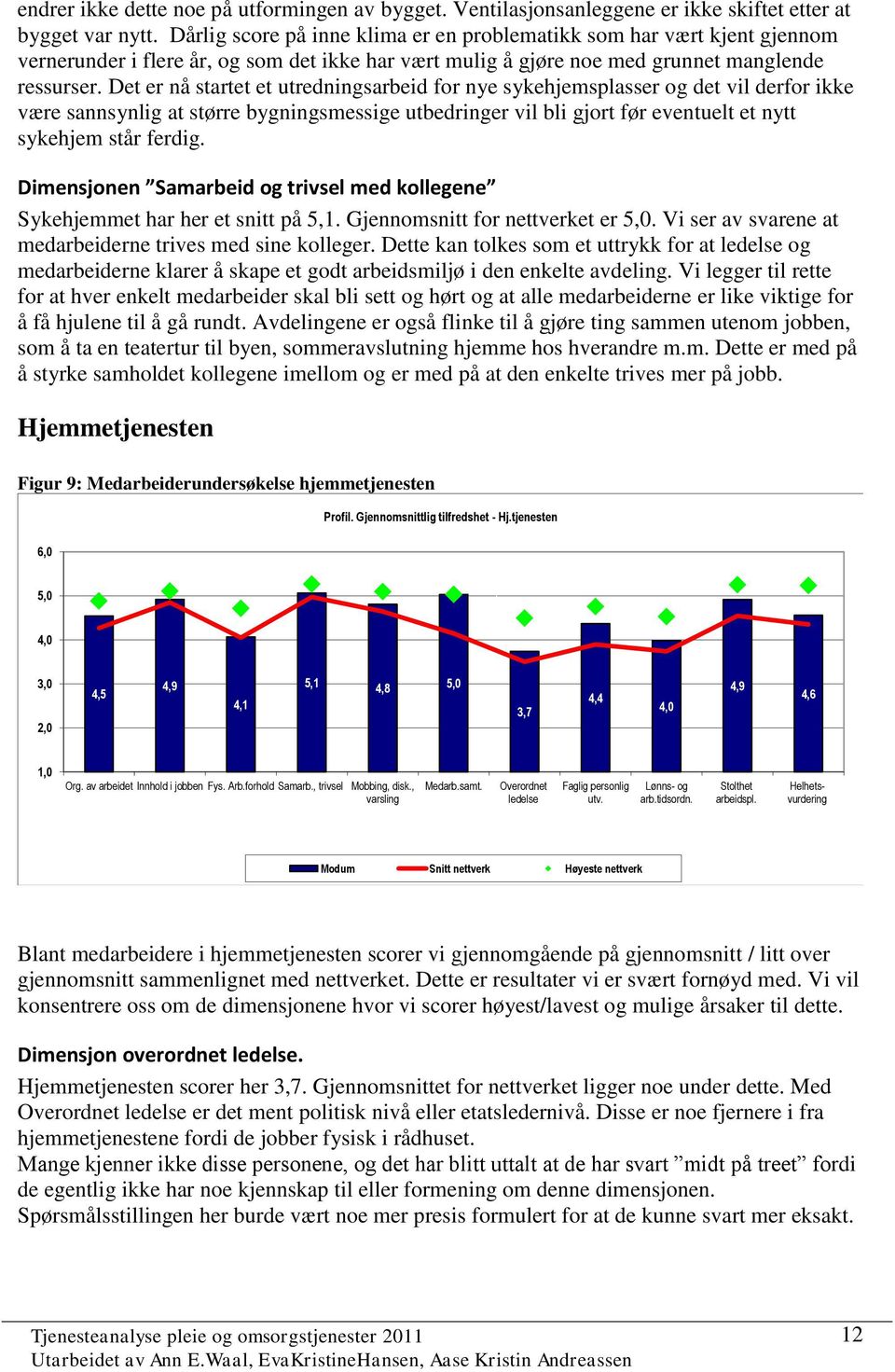 Det er nå startet et utredningsarbeid for nye sykehjemsplasser og det vil derfor ikke være sannsynlig at større bygningsmessige utbedringer vil bli gjort før eventuelt et nytt sykehjem står ferdig.