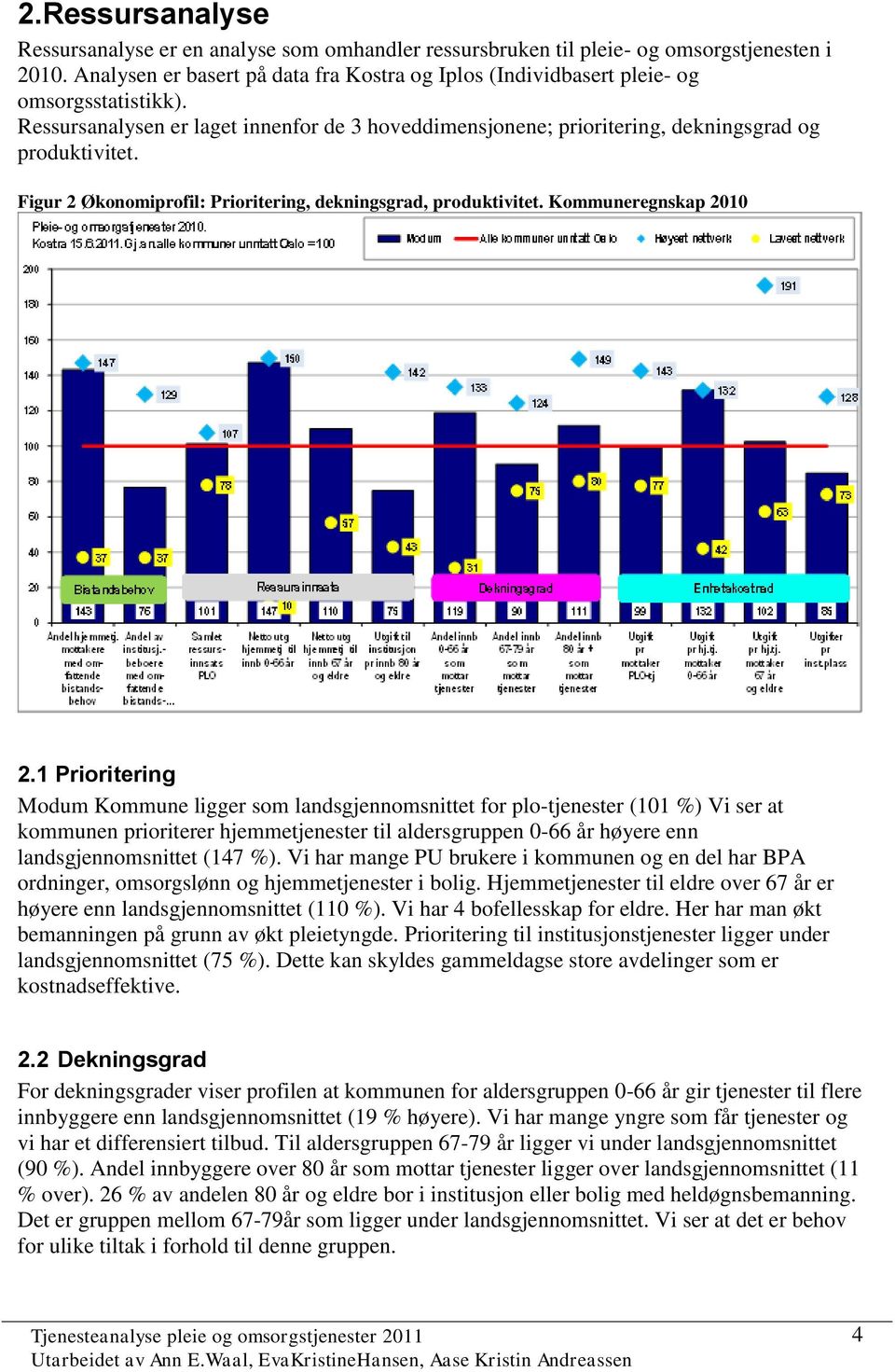 Figur 2 Økonomiprofil: Prioritering, dekningsgrad, produktivitet. Kommuneregnskap 2010 2.