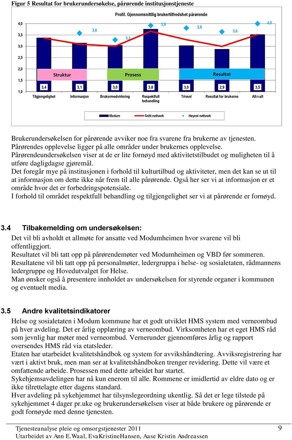 behandling Resultat Trivsel Resultat for brukerne Alt-i-alt Modum Snitt nettverk Høyest nettverk Brukerundersøkelsen for pårørende avviker noe fra svarene fra brukerne av tjenesten.