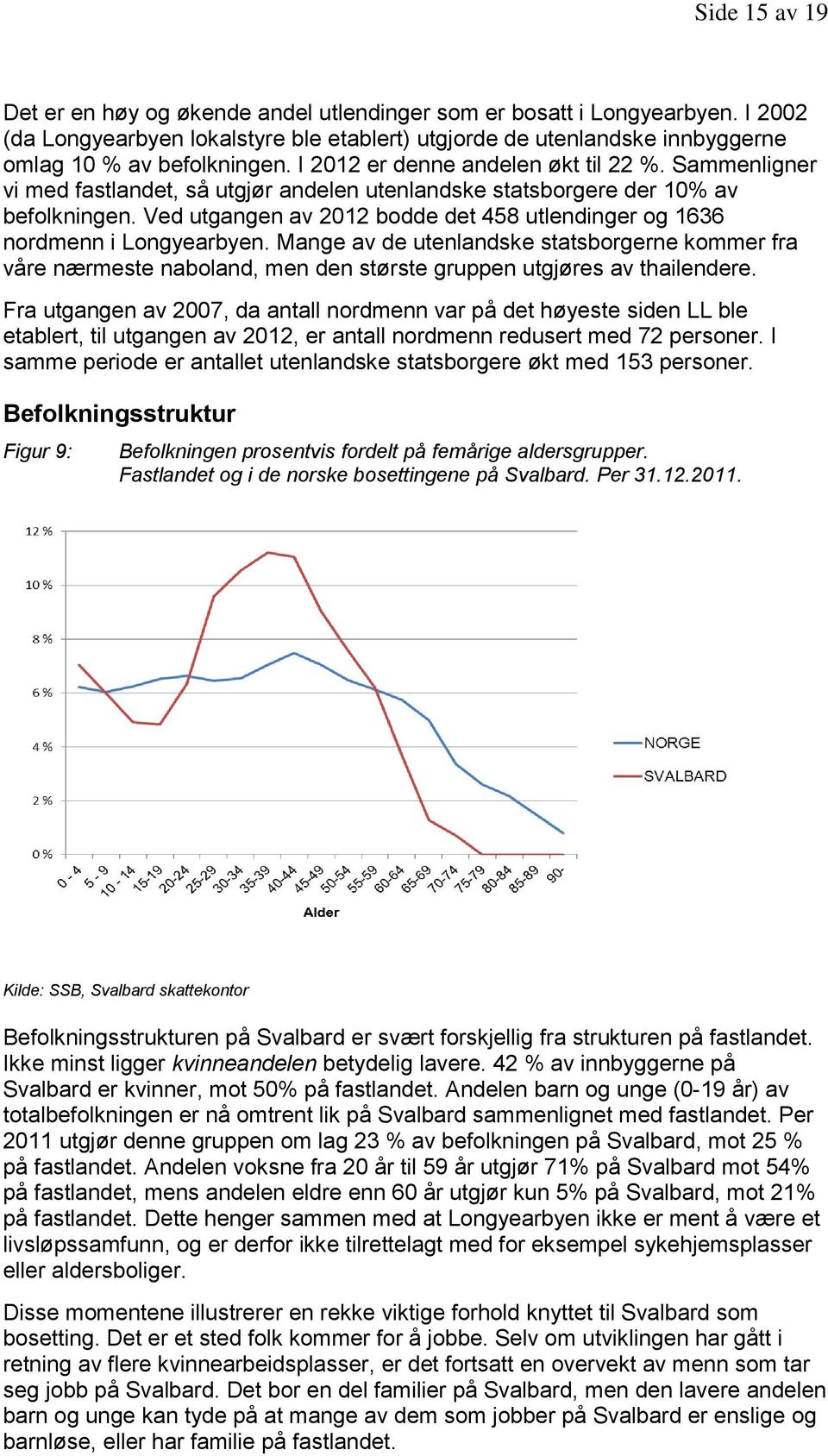Ved utgangen av 2012 bodde det 458 utlendinger og 1636 nordmenn i Longyearbyen.