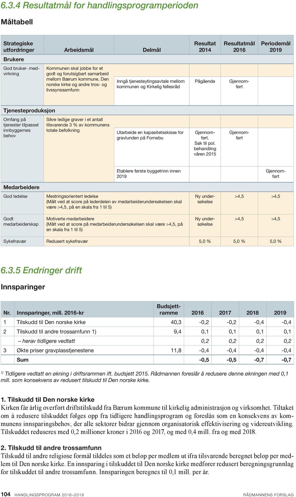 Tjenesteproduksjon Omfang på tjenester tilpasset innbyggernes behov Sikre ledige graver i et antall tilsvarende 3 % av kommunens totale befolkning Utarbeide en kapasitetsskisse for gravlunden på