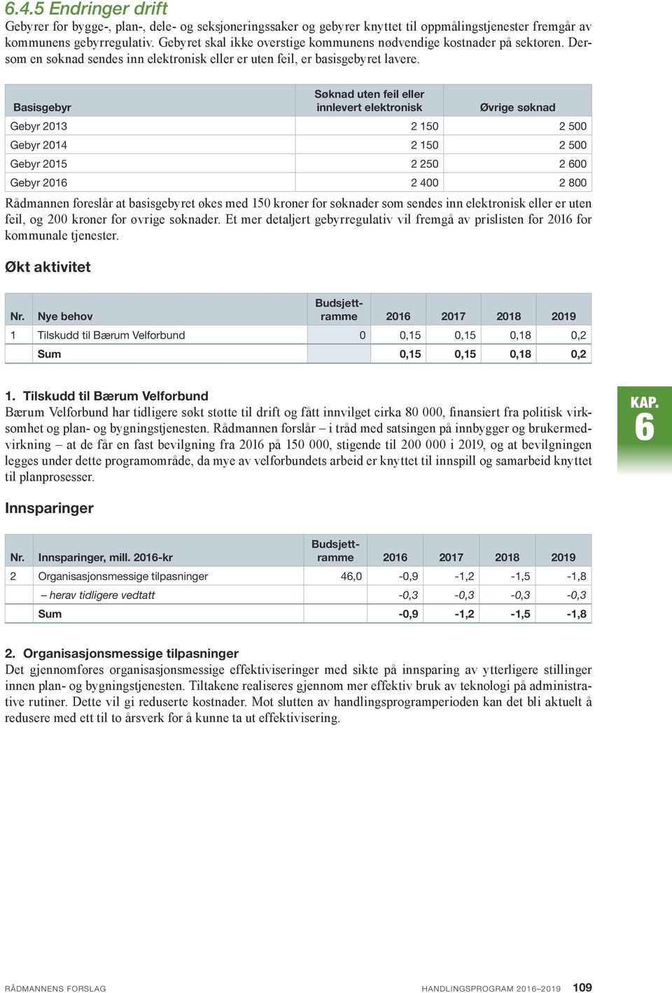 Basisgebyr Søknad uten feil eller innlevert elektronisk Øvrige søknad Gebyr 2013 2 150 2 500 Gebyr 2014 2 150 2 500 Gebyr 2015 2 250 2 600 Gebyr 2 400 2 800 Rådmannen foreslår at basisgebyret økes