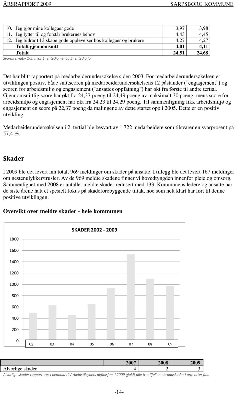 rapportert på medarbeiderundersøkelse siden 2003.