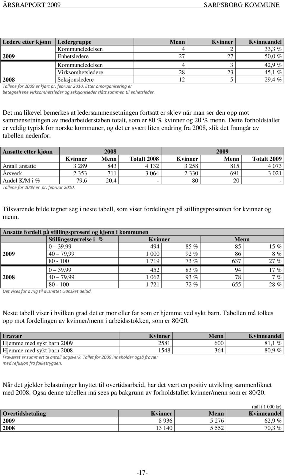 Det må likevel bemerkes at ledersammensetningen fortsatt er skjev når man ser den opp mot sammensetningen av medarbeiderstaben totalt, som er 80 % kvinner og 20 % menn.