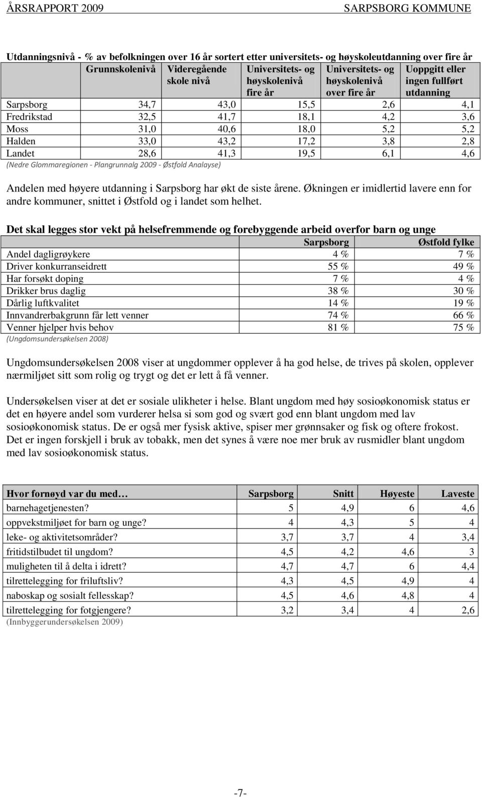 Landet 28,6 41,3 19,5 6,1 4,6 (Nedre Glommaregionen - Plangrunnalg 2009 - Østfold Analayse) Andelen med høyere utdanning i Sarpsborg har økt de siste årene.