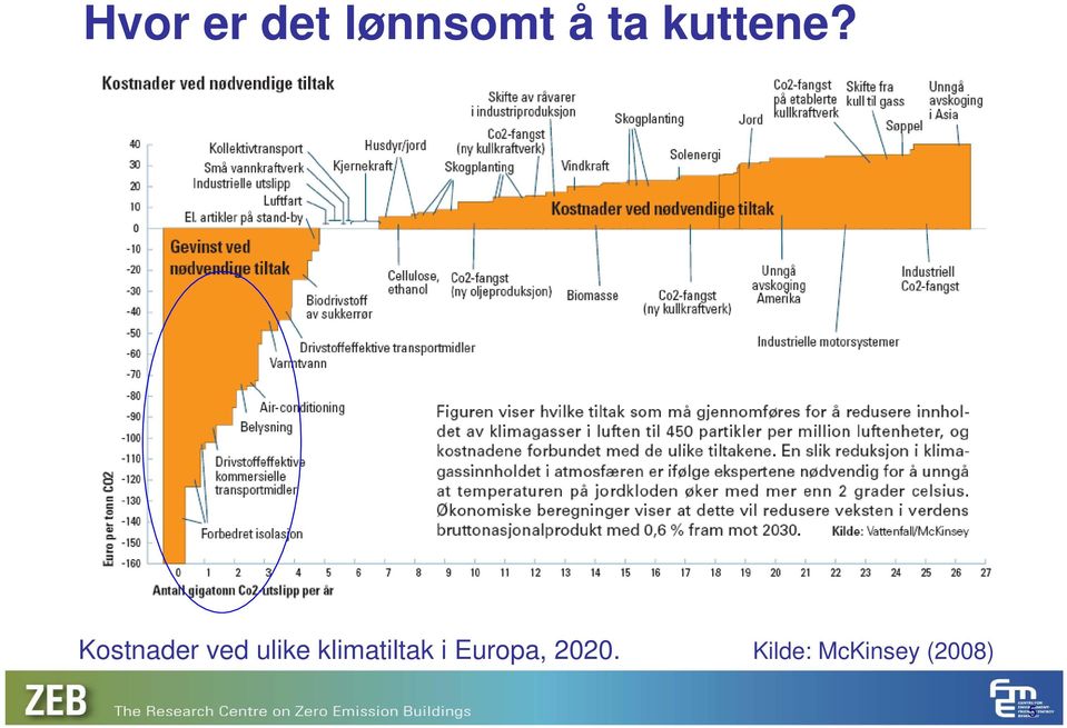 Kostnader ved ulike