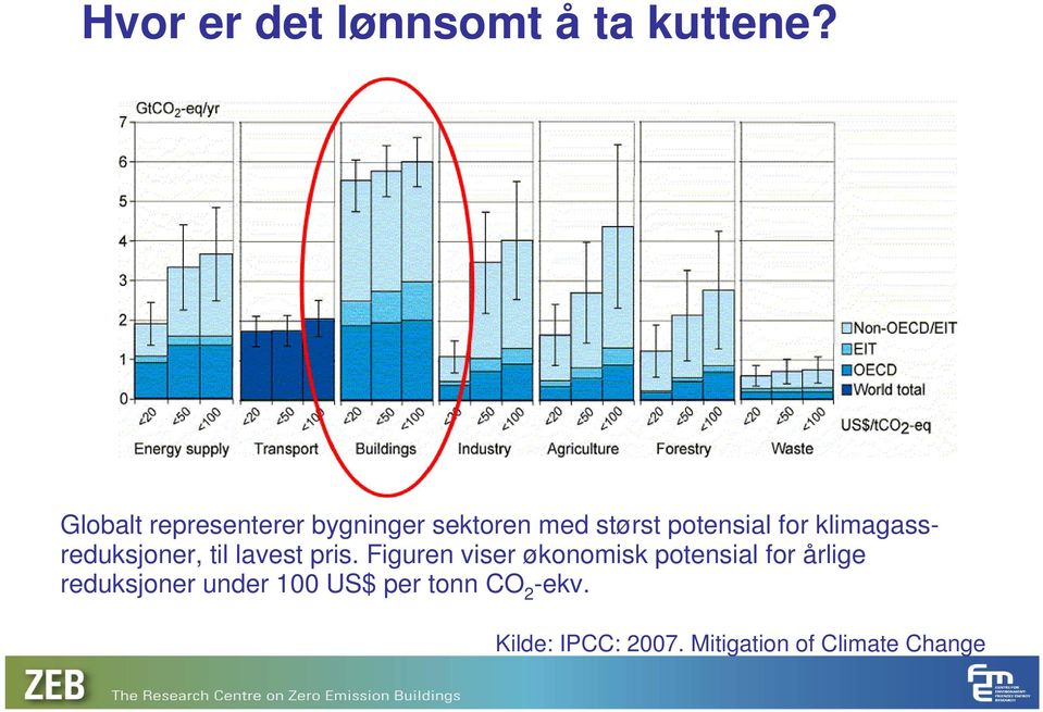 klimagassreduksjoner, til lavest pris.