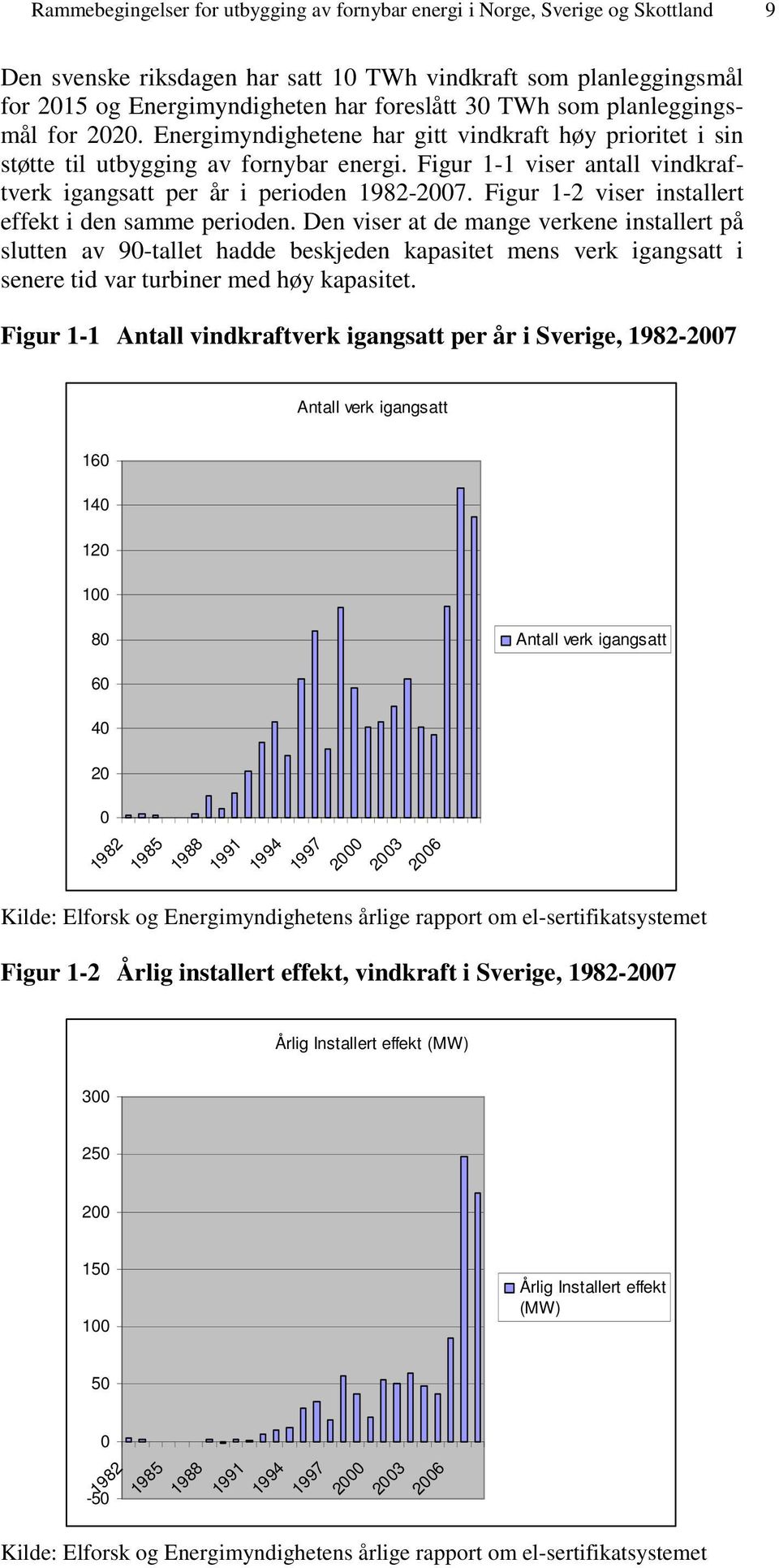 Figur 1-1 viser antall vindkraftverk igangsatt per år i perioden 1982-2007. Figur 1-2 viser installert effekt i den samme perioden.