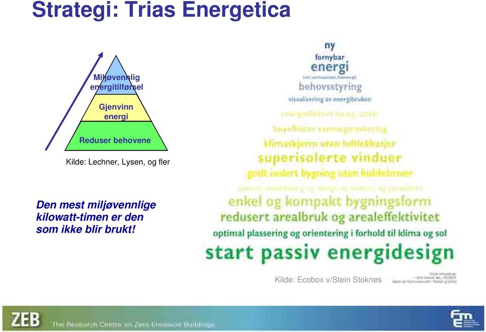 Kilde: Lechner, Lysen, og fler Den mest miljøvennlige