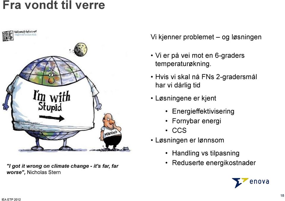 Hvis vi skal nå FNs 2-gradersmål har vi dårlig tid Løsningene er kjent Energieffektivisering