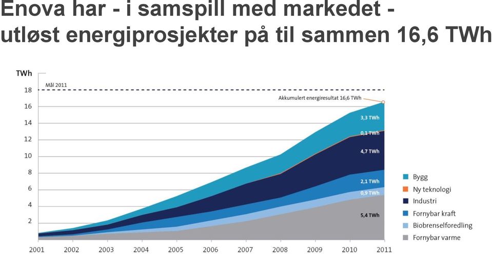 markedet - utløst