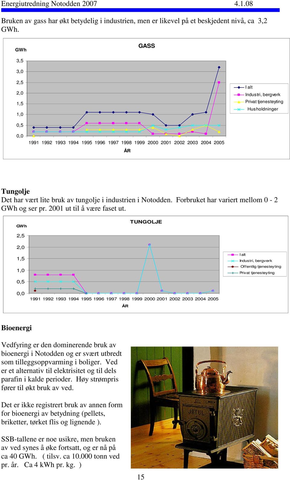 vært lite bruk av tungolje i industrien i Notodden. Forbruket har variert mellom 0-2 GWh og ser pr. 2001 ut til å være faset ut.
