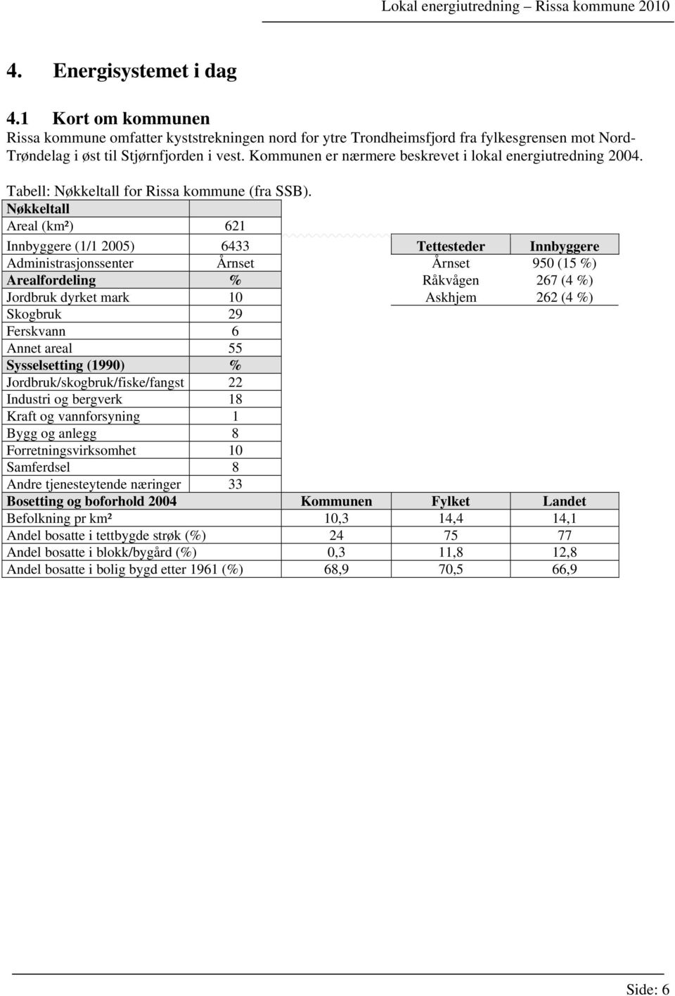 Kommunen er nærmere beskrevet i lokal energiutredning 24. Tabell: Nøkkeltall for Rissa kommune (fra SSB).