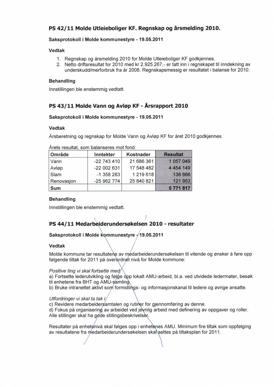 PS 43/11 Molde Vann og Avløp KF - Årsrapport 2010 Saksprotokoll i Molde kommunestyre - 19.05.2011 Vedtak Årsberetning og regnskap for Molde Vann og Avløp KF for året 2010 godkjennes.