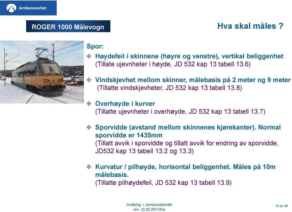 8) Overhøyde i kurver (Tillatte ujevnheter i overhøyde, JD 532 kap 13 tabell 13.7) Sporvidde (avstand mellom skinnenes kjørekanter).