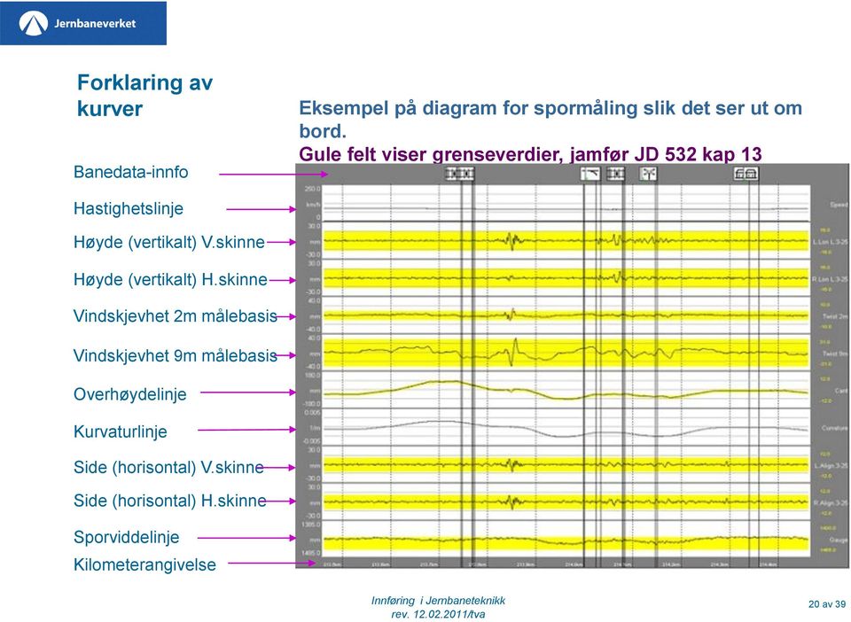 skinne Høyde (vertikalt) H.