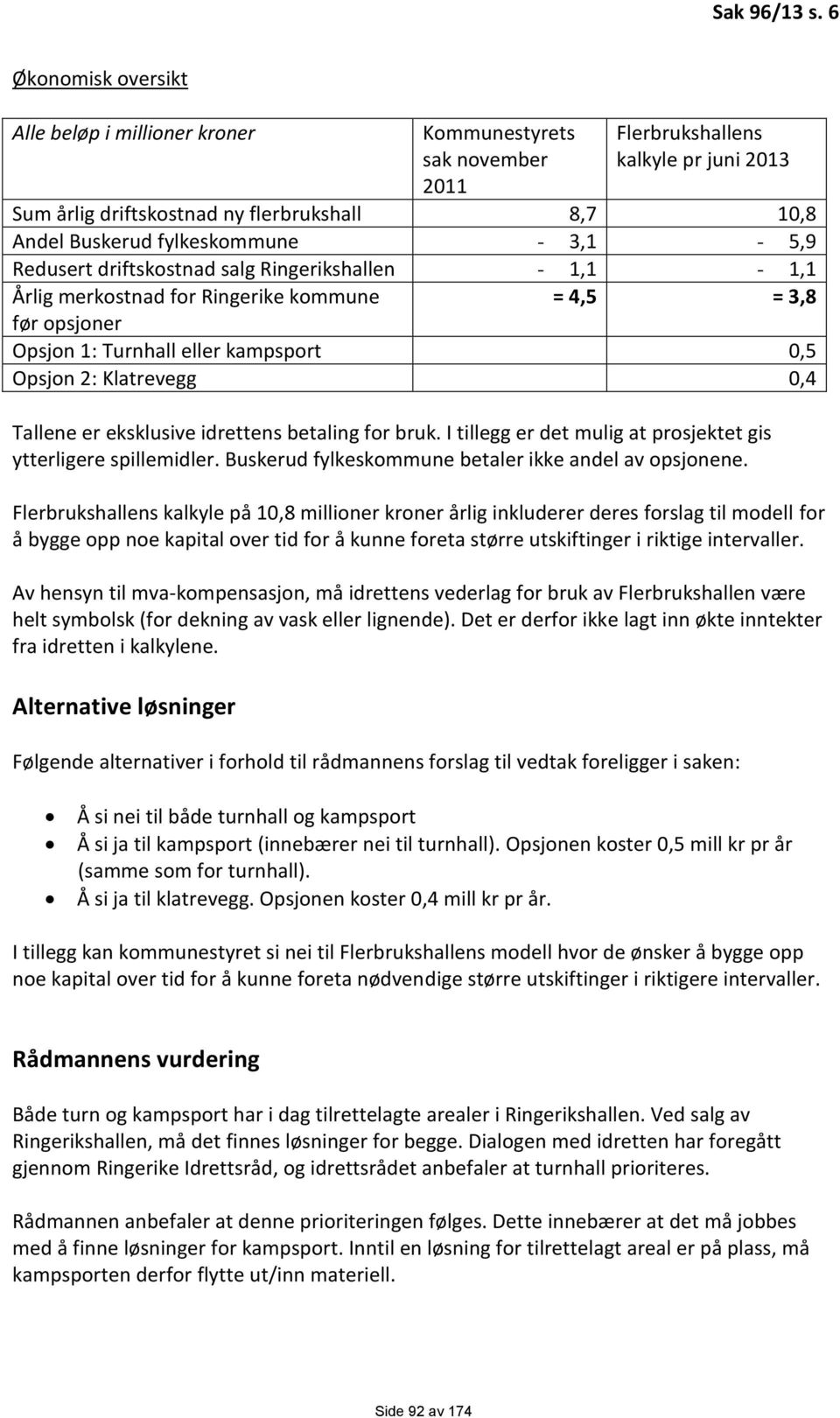 fylkeskommune - 3,1-5,9 Redusert driftskostnad salg Ringerikshallen - 1,1-1,1 Årlig merkostnad for Ringerike kommune = 4,5 = 3,8 før opsjoner Opsjon 1: Turnhall eller kampsport 0,5 Opsjon 2: