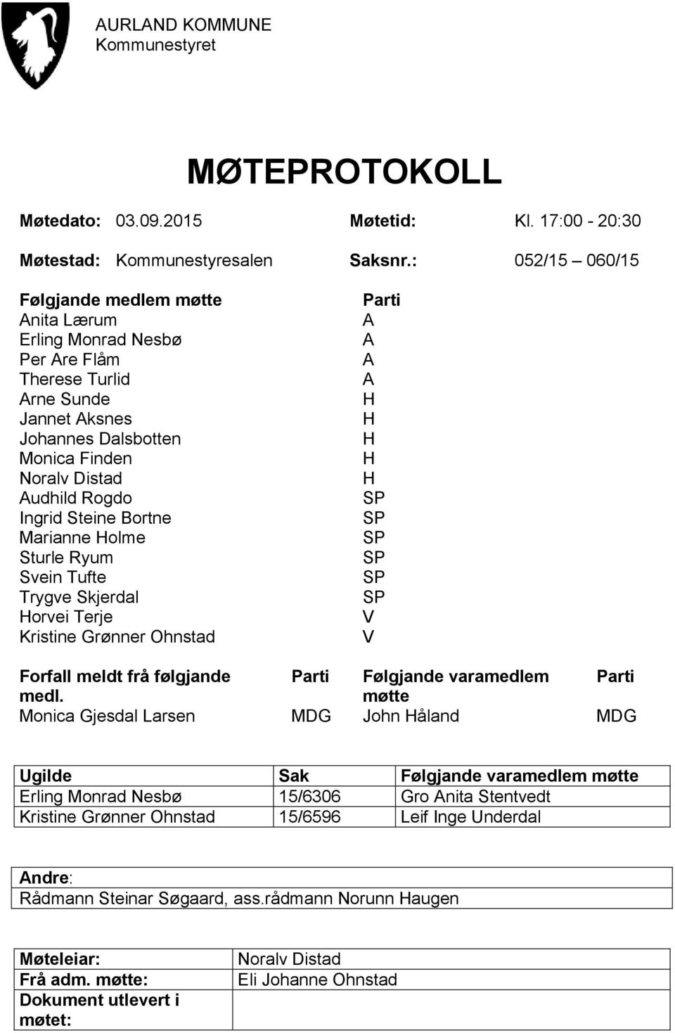 Bortne Marianne Holme Sturle Ryum Svein Tufte Trygve Skjerdal Horvei Terje Kristine Grønner Ohnstad Parti A A A A H H H H H SP SP SP SP SP SP V V Forfall meldt frå følgjande Parti Følgjande