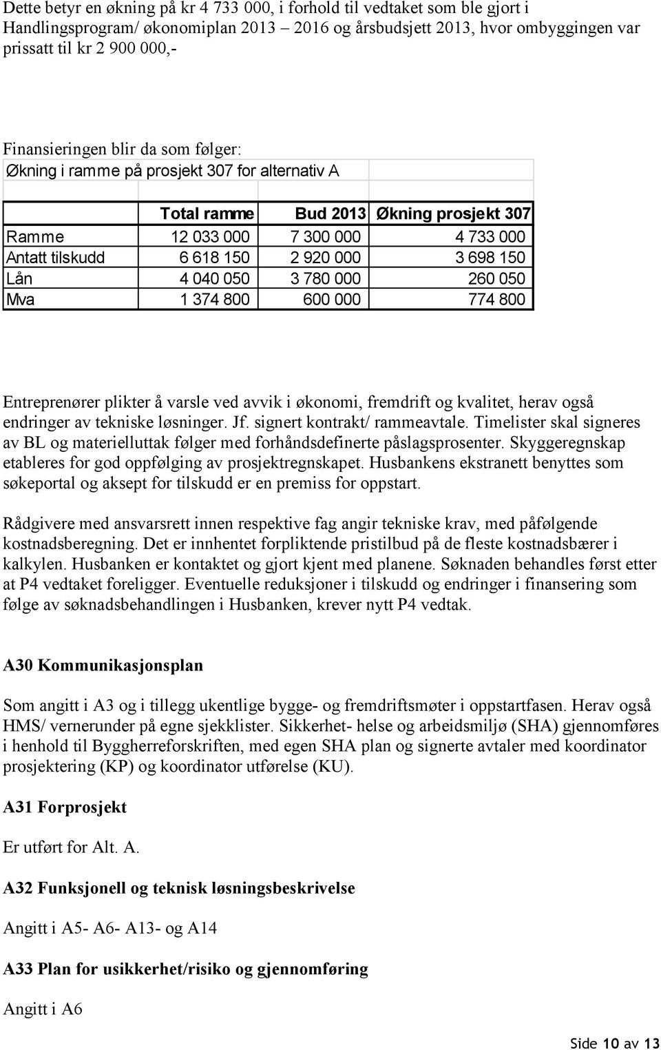 698 150 Lån 4 040 050 3 780 000 260 050 Mva 1 374 800 600 000 774 800 Entreprenører plikter å varsle ved avvik i økonomi, fremdrift og kvalitet, herav også endringer av tekniske løsninger. Jf.