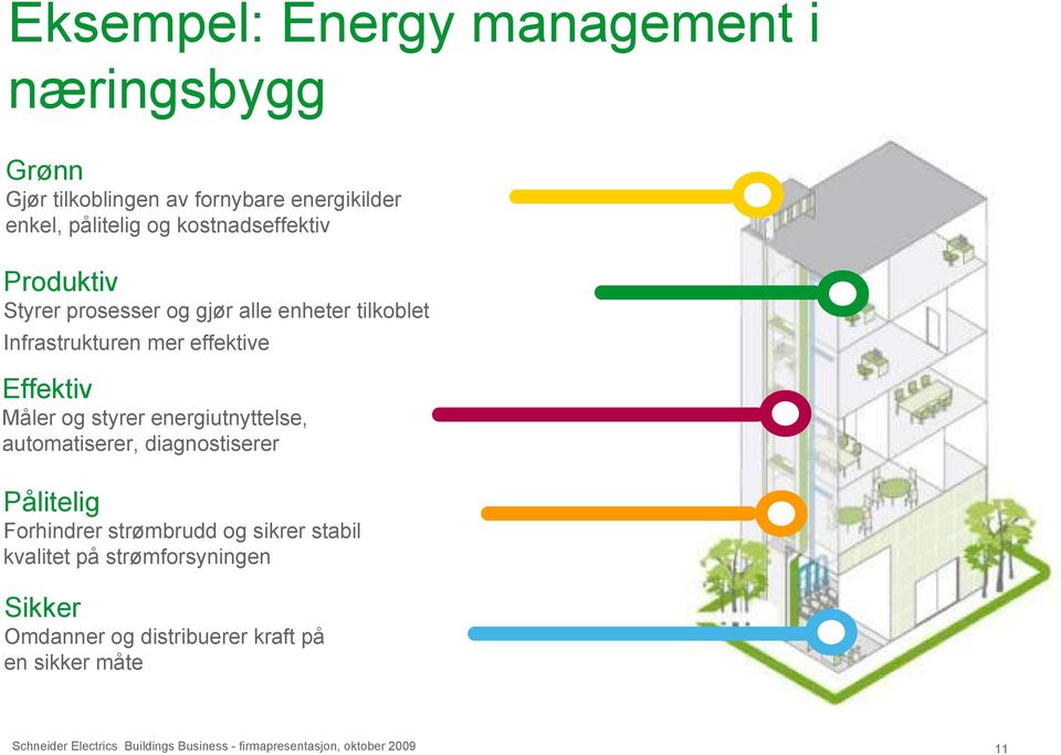 styrer energiutnyttelse, automatiserer, diagnostiserer Pålitelig Forhindrer strømbrudd og sikrer stabil kvalitet på