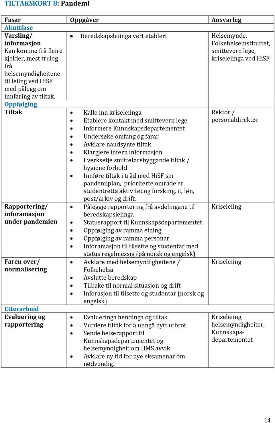 Kunnskapsdepartementet Undersøke omfang og farar Avklare naudsynte tiltak Klargjere intern informasjon I verksetje smitteførebyggande tiltak / hygiene forhold Innføre tiltak i tråd med HiSF sin