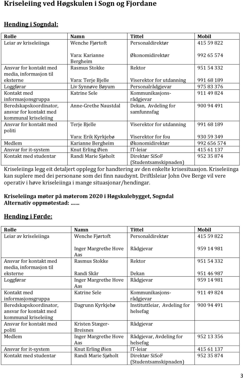 376 Kontakt med Katrine Sele Kommunikasjonsrådgjevar 911 49 824 informasjonsgruppa Beredskapskoordinator, Anne-Grethe Naustdal Dekan, Avdeling for 900 94 491 ansvar for kontakt med samfunnsfag