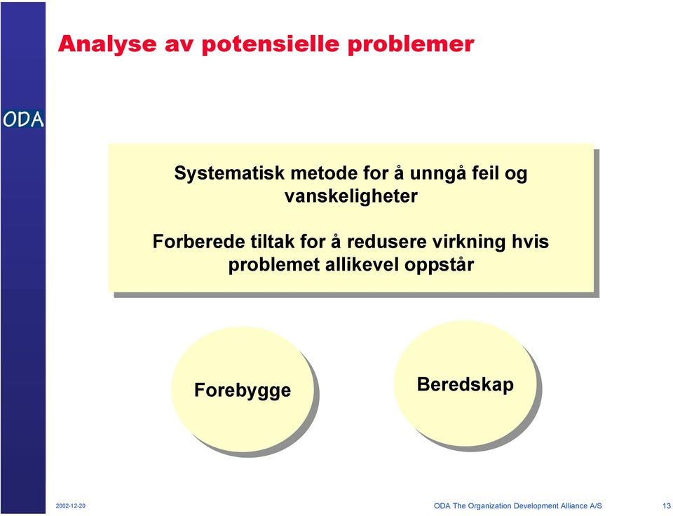 å redusere virkning hvis hvis problemet allikevel oppstår