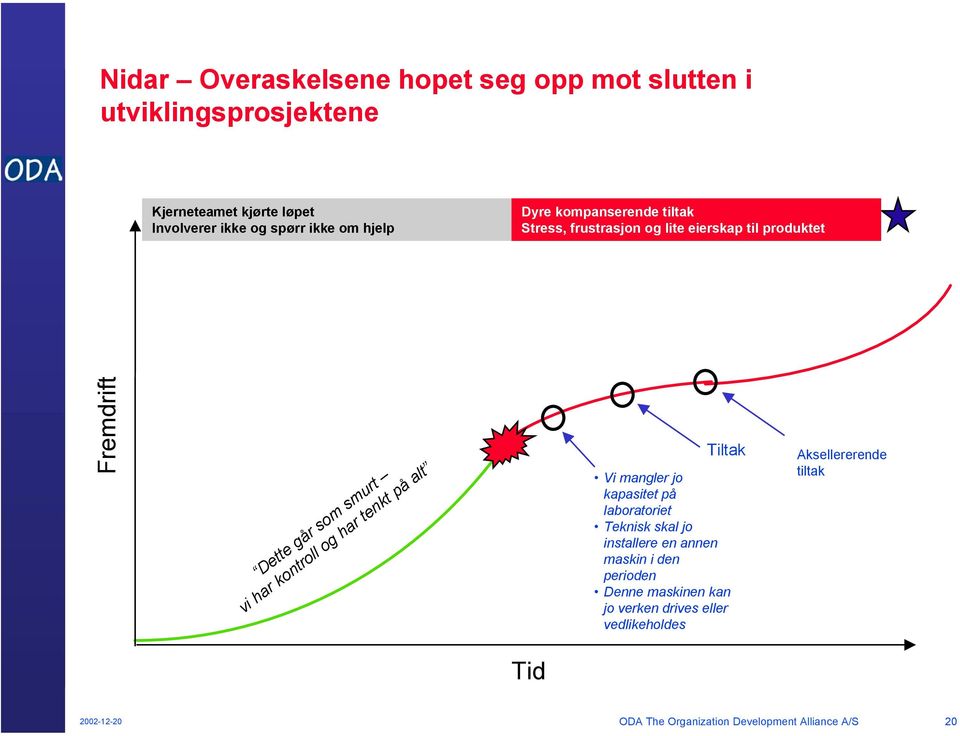 og har tenkt på alt Tiltak Vi mangler jo kapasitet på laboratoriet Teknisk skal jo installere en annen maskin i den perioden