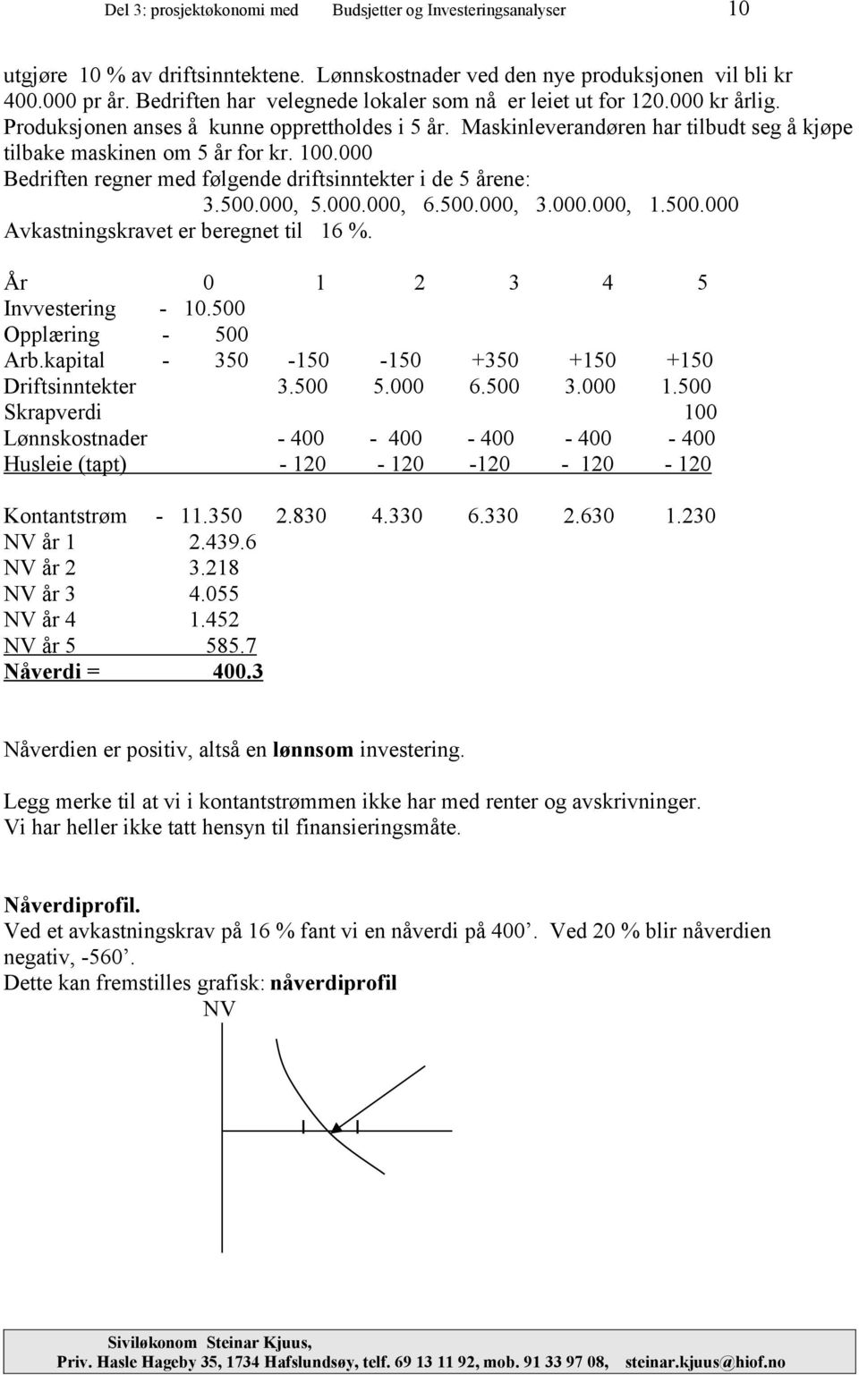 100.000 Bedriften regner med følgende driftsinntekter i de 5 årene: 3.500.000, 5.000.000, 6.500.000, 3.000.000, 1.500.000 Avkastningskravet er beregnet til 16 %. År 0 1 2 3 4 5 Invvestering - 10.