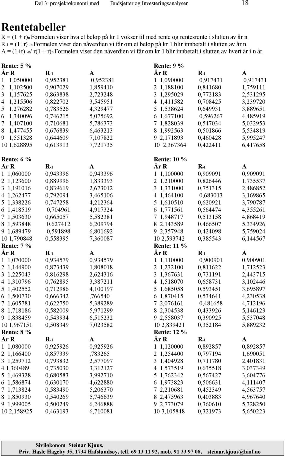 A = (1+r) -n/ r(1 + r)n Formelen viser den nåverdien vi får om kr 1 blir innbetalt i slutten av hvert år i n år.