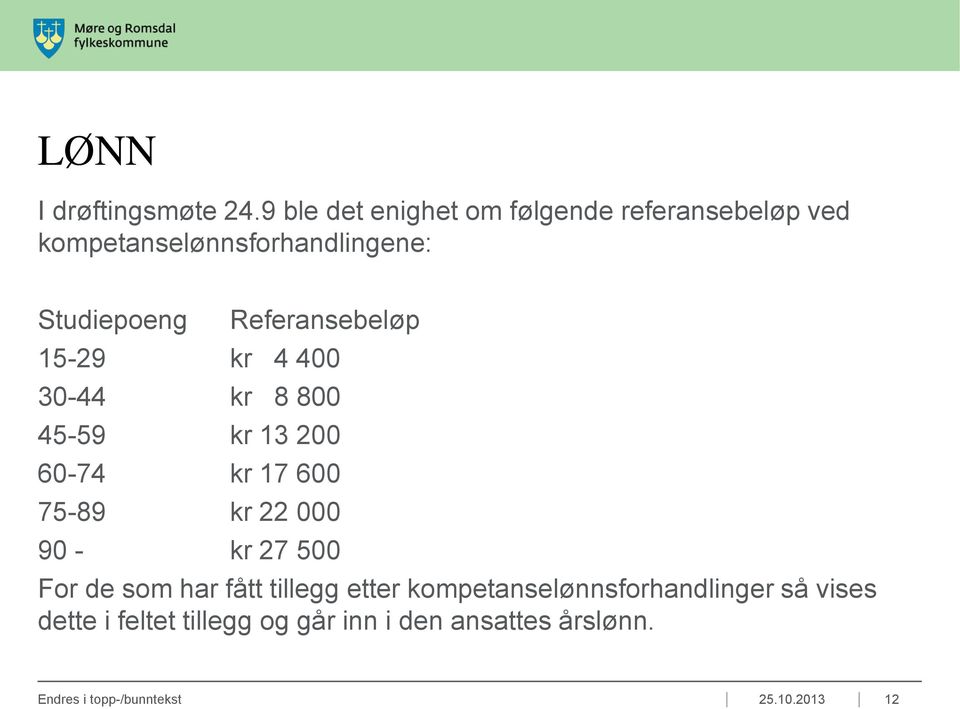 Referansebeløp 15-29 kr 4 400 30-44 kr 8 800 45-59 kr 13 200 60-74 kr 17 600 75-89 kr 22 000 90 -