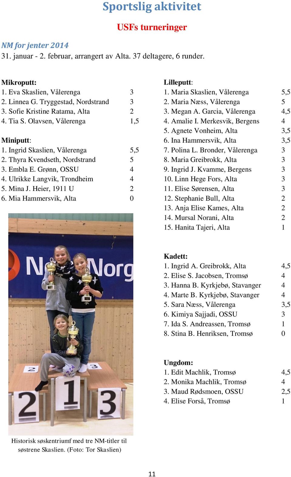 Ulrikke Langvik, Trondheim 4 5. Mina J. Heier, 1911 U 2 6. Mia Hammersvik, Alta 0 Lilleputt: 1. Maria Skaslien, Vålerenga 5,5 2. Maria Næss, Vålerenga 5 3. Megan A. Garcia, Vålerenga 4,5 4. Amalie I.