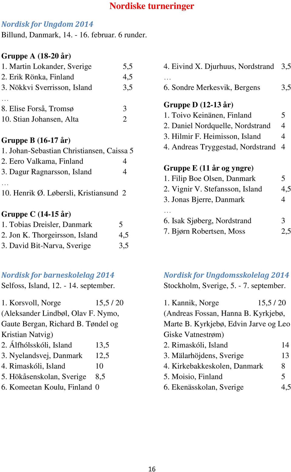 Dagur Ragnarsson, Island 4 10. Henrik Ø. Løbersli, Kristiansund 2 Gruppe C (14-15 år) 1. Tobias Dreisler, Danmark 5 2. Jon K. Thorgeirsson, Island 4,5 3. David Bit-Narva, Sverige 3,5 4. Eivind X.