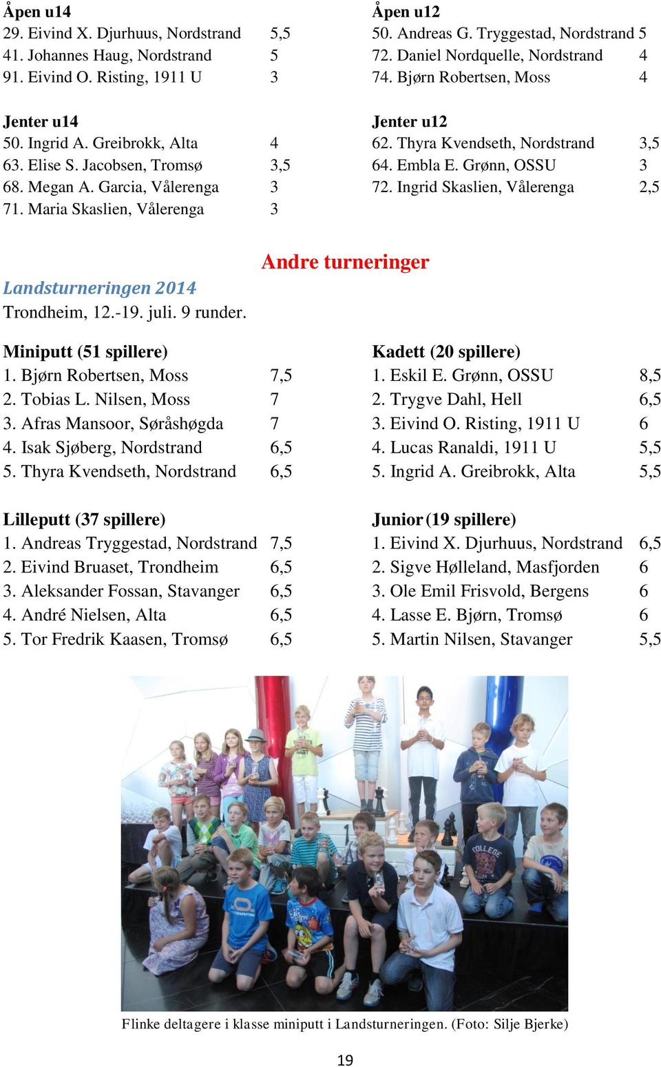 Thyra Kvendseth, Nordstrand 3,5 64. Embla E. Grønn, OSSU 3 72. Ingrid Skaslien, Vålerenga 2,5 Landsturneringen 2014 Trondheim, 12.-19. juli. 9 runder. Andre turneringer Miniputt (51 spillere) 1.