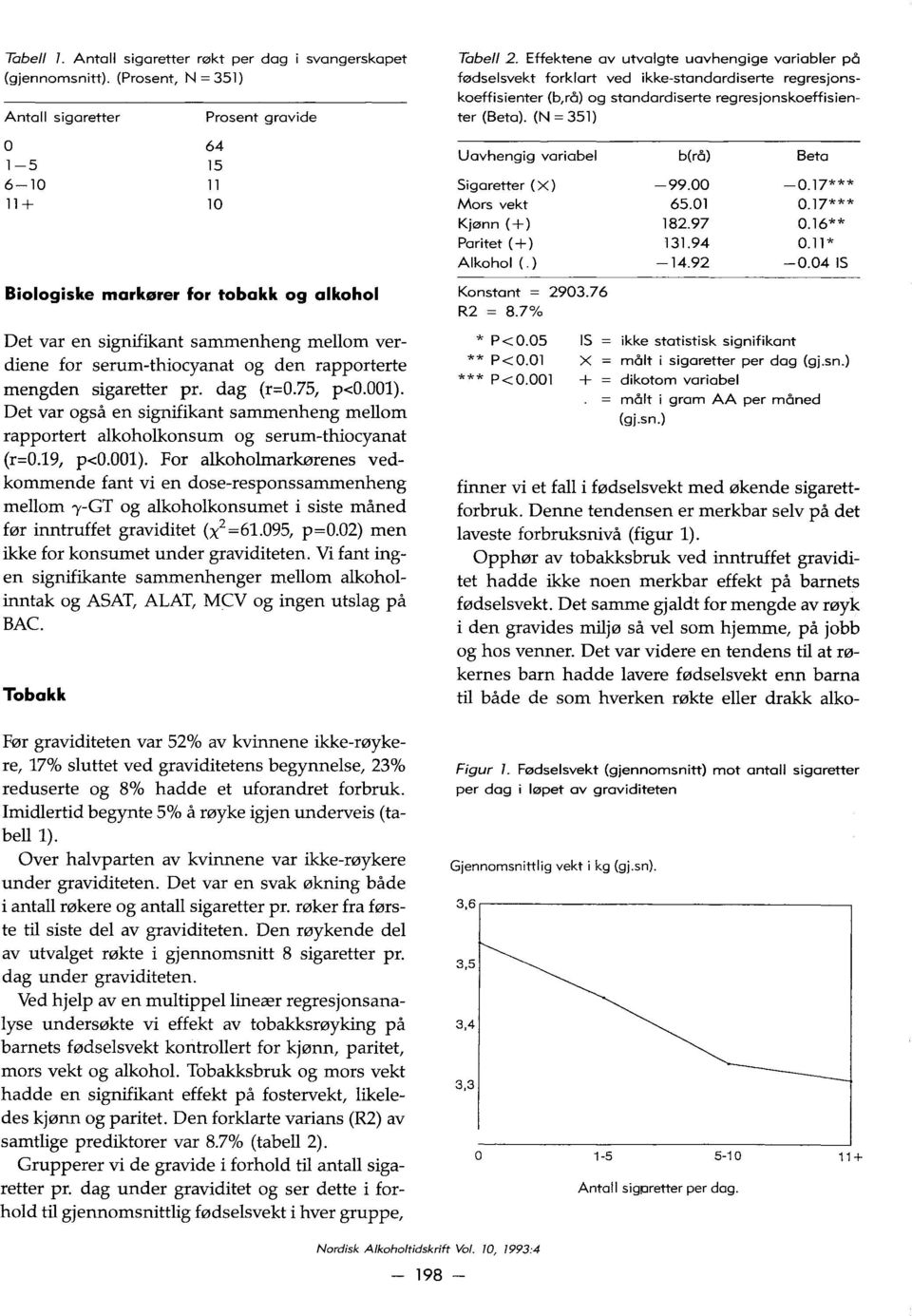 rapporterte mengden sigaretter pr. dag (r=o.75, p<o.ool).