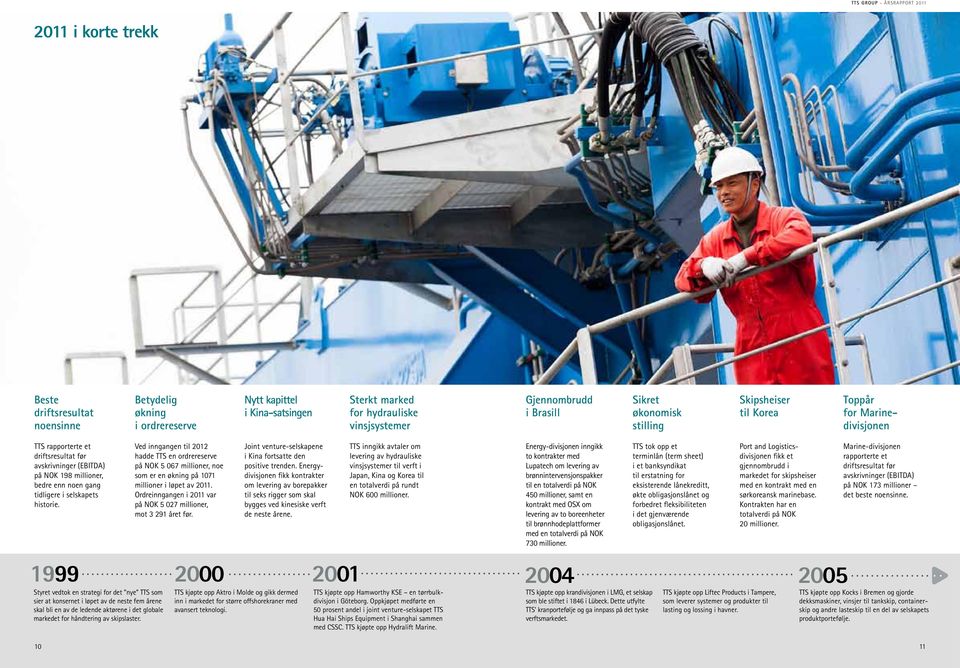 1999 Styret vedtok en strategi for det nye TTS som sier at konsernet i løpet av de neste fem årene skal bli en av de ledende aktørene i det globale markedet for håndtering av skipslaster.