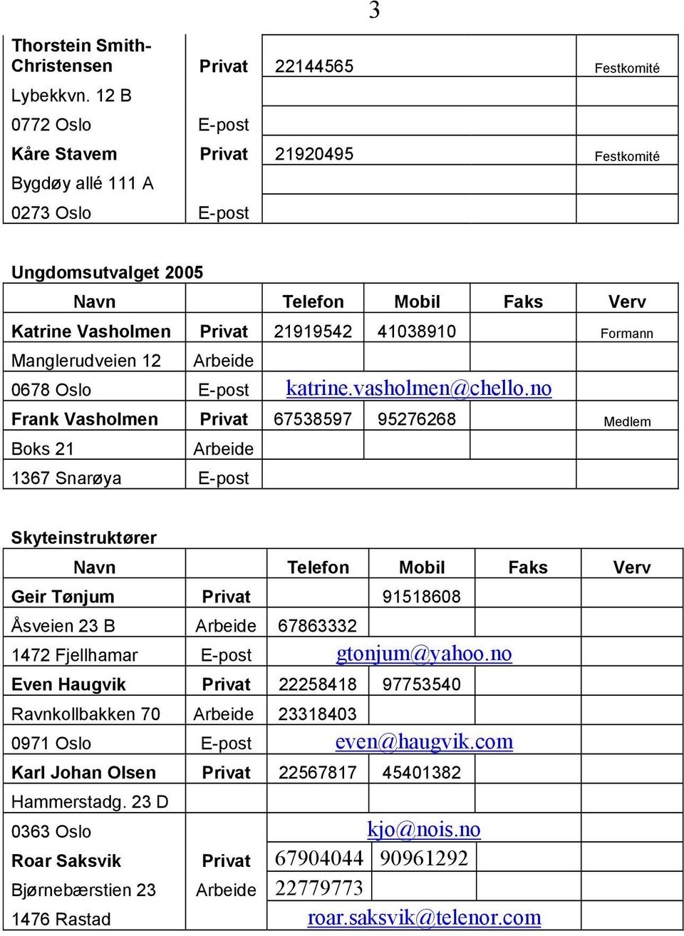 Manglerudveien 12 Arbeide 0678 Oslo E-post katrine.vasholmen@chello.