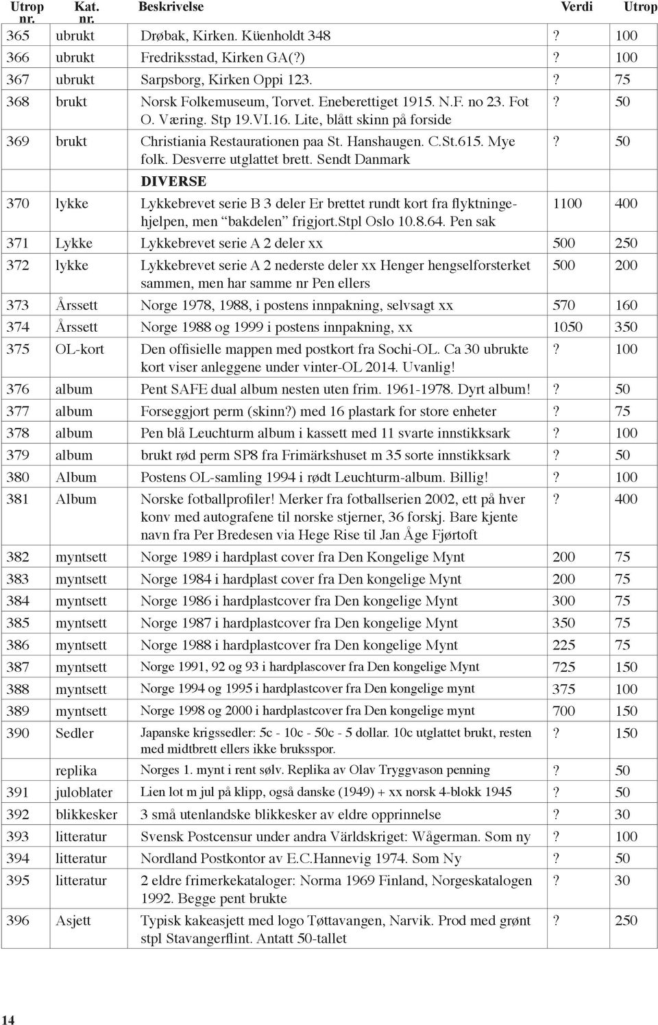 Mye? 50 folk. Desverre utglattet brett. Sendt Danmark DIVERSE 370 lykke Lykkebrevet serie B 3 deler Er brettet rundt kort fra flyktningehjelpen, 1100 400 men bakdelen frigjort.stpl Oslo 10.8.64.