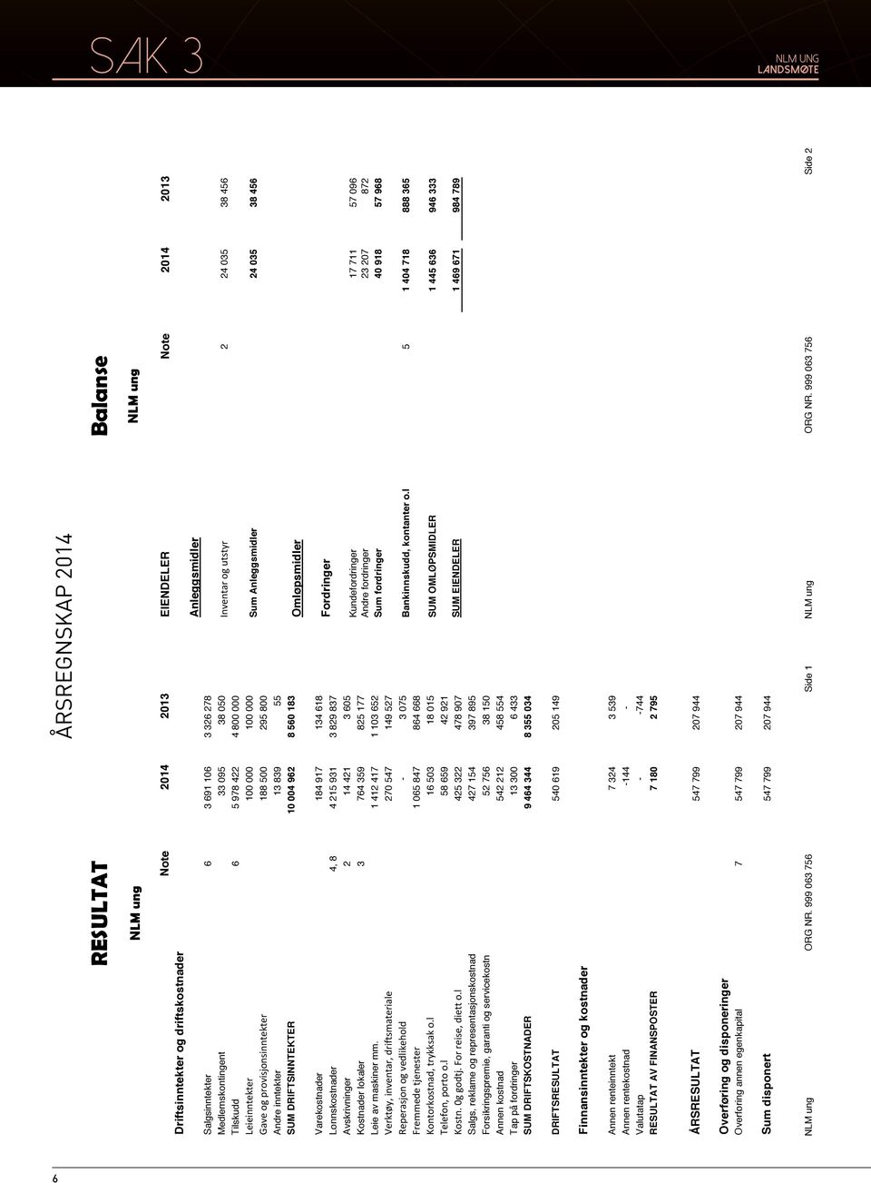 Anleggsmidler Inventar og utstyr 2 24 035 38 456 Sum Anleggsmidler 24 035 38 456 Omløpsmidler Varekostnader 184 917 134 618 Lønnskostnader 4, 8 4 215 931 3 829 837 Avskrivninger 2 14 421 3 605