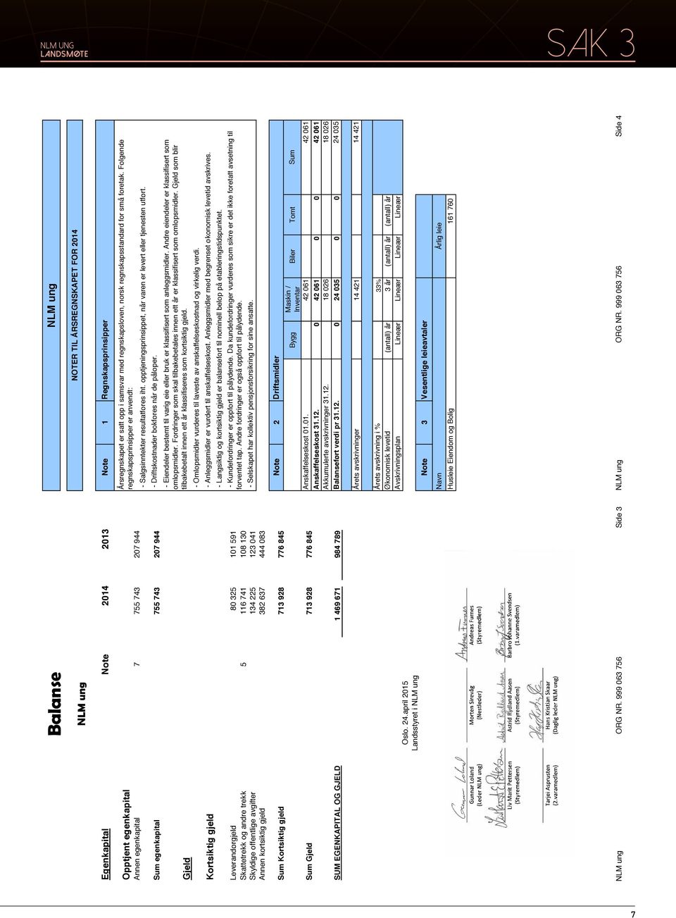 845 SUM EGENKAPITAL OG GJELD 1 469 671 984 789 Oslo. 24.