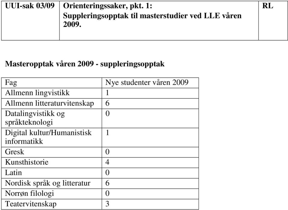 Allmenn litteraturvitenskap 6 Datalingvistikk og 0 språkteknologi Digital kultur/humanistisk 1